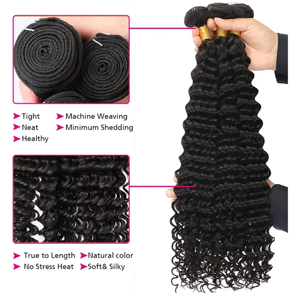 Deep Water Wave Bundles With Closure