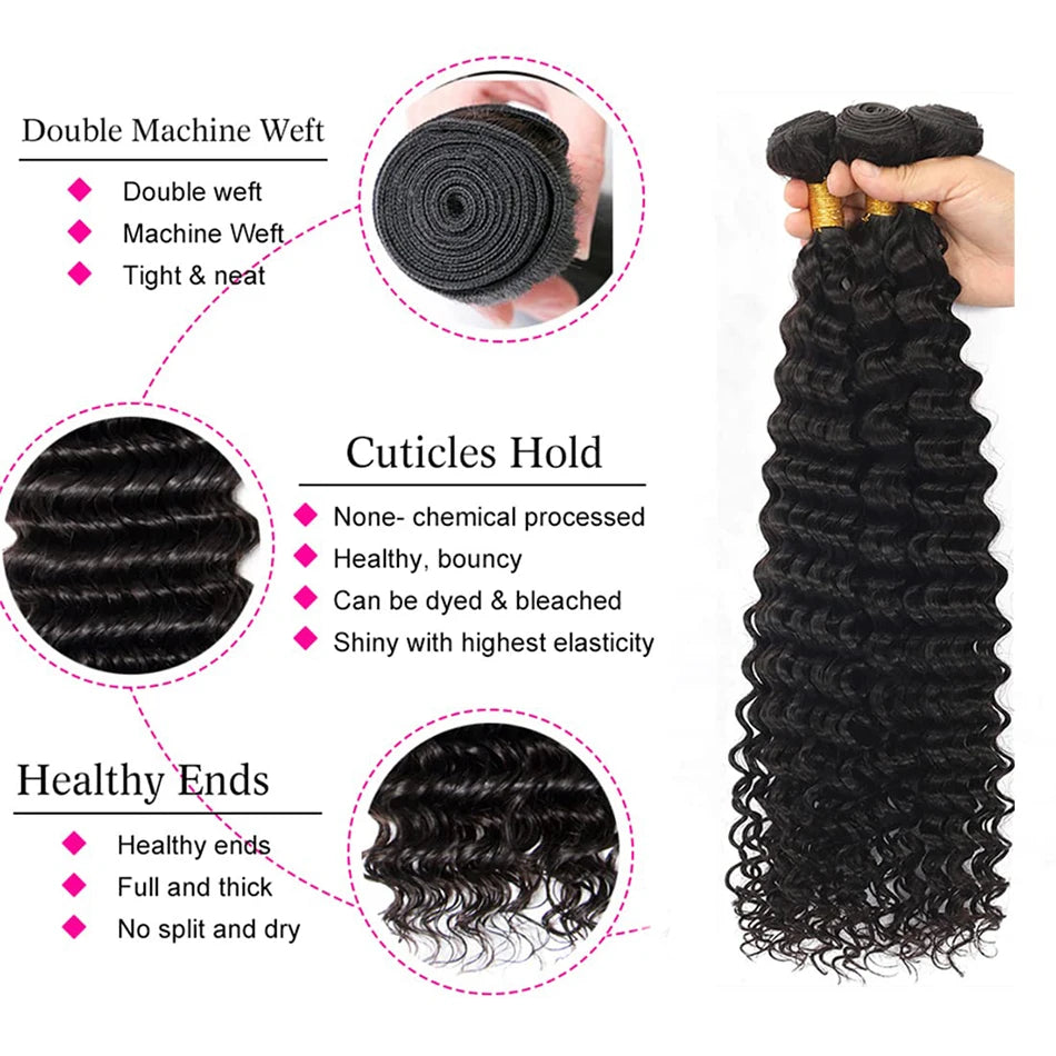 Deep Wave Bundles With Closure
