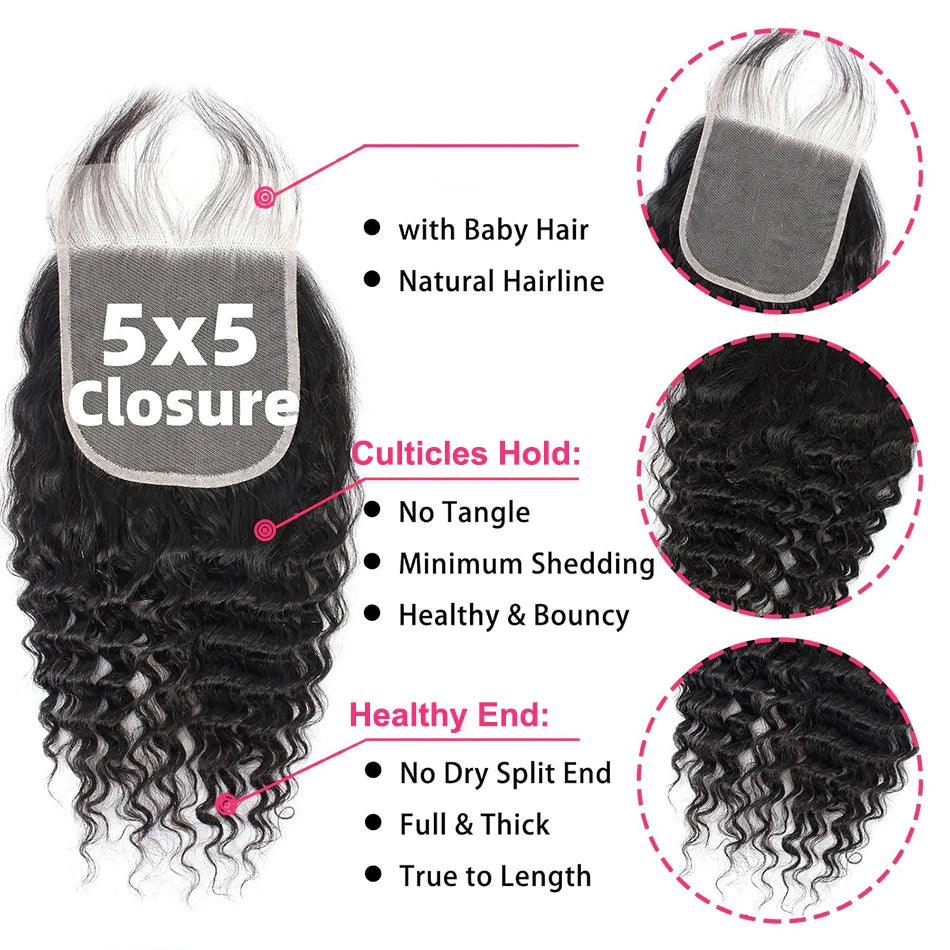 Deep Wave Bundles With Closure